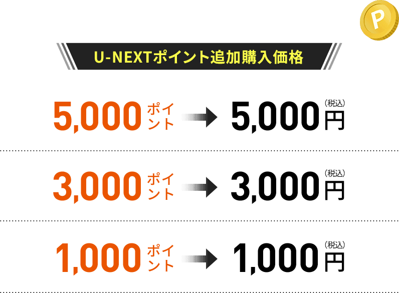 U-NEXTポイント追加購入価格　5000ポイント→5000円(税込)　3000ポイント→3000円(税込)　1000ポイント→1000円(税込)