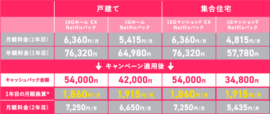 料金表