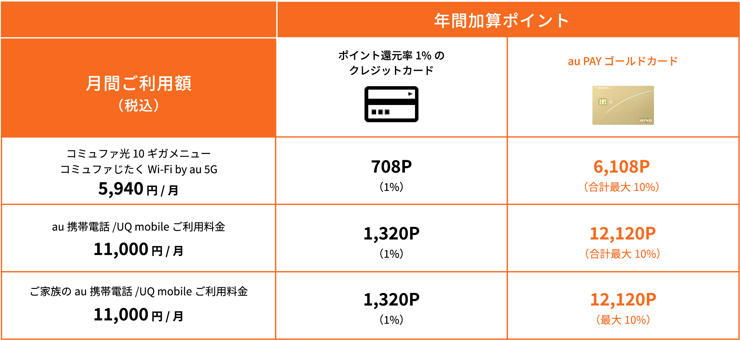 ご利用シミュレーション表