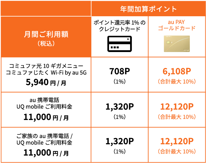 ご利用シミュレーション表
