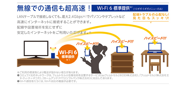 無線でも高速通信11ax(draft)3.0 Wi-Fi6標準提供