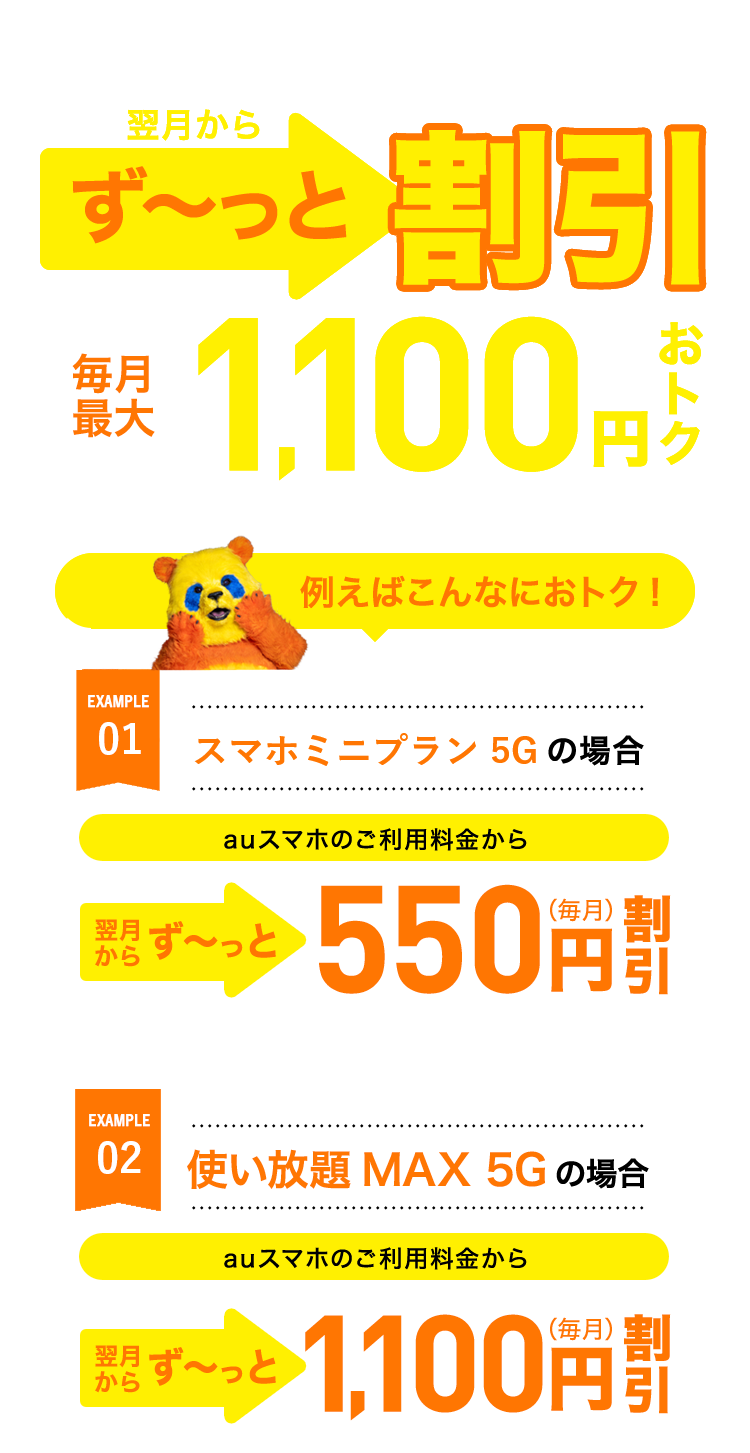 ＼しかも／翌月からず～っと割引 毎月最大1,100円(税込)おトク (※使い放題MAX5G の場合) 例えばこんなにおトク！ EXAMPLE01 ピタットプラン5Gの場合 auのご利用料金から ず～っと550円(毎月)割引 EXAMPLE02 使い放題MAX5Gの場合 auのご利用料金から ず～っと1,100円(毎月)割引