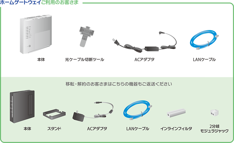 ホームゲートウェイご利用の客さま