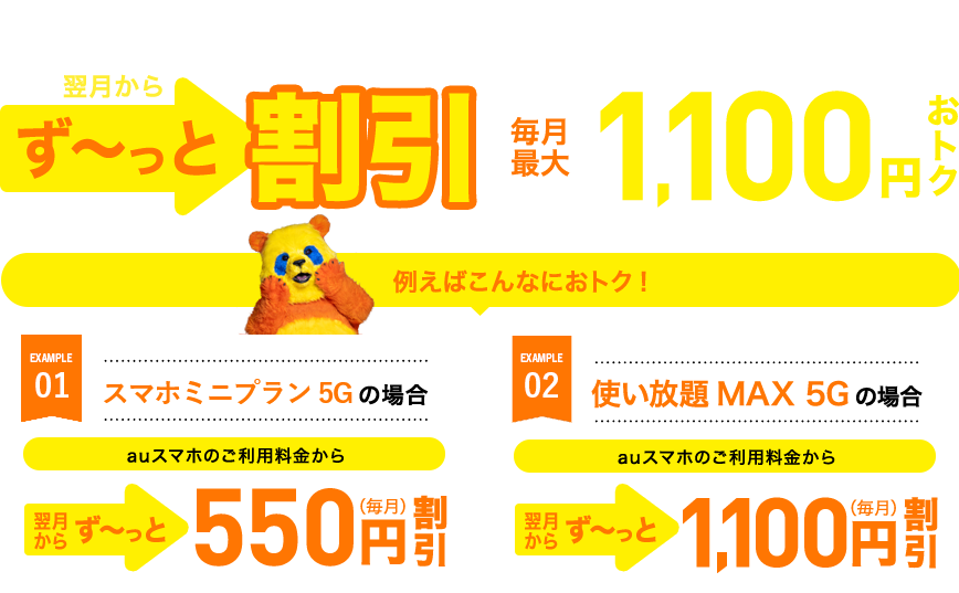 ＼しかも／翌月からず～っと割引 毎月最大1,100円(税込)おトク (※使い放題MAX5G の場合) 例えばこんなにおトク！ EXAMPLE01 ピタットプラン5Gの場合 auのご利用料金から ず～っと550円(毎月)割引 EXAMPLE02 使い放題MAX5Gの場合 auのご利用料金から ず～っと1,100円(毎月)割引