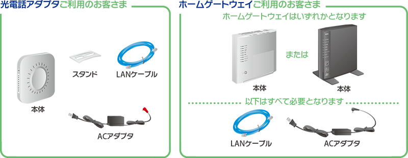 光電話アダブタご利用の客さま　ホームゲートウェイご利用の客さま