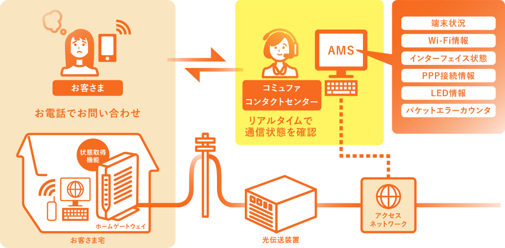 品質監視システム