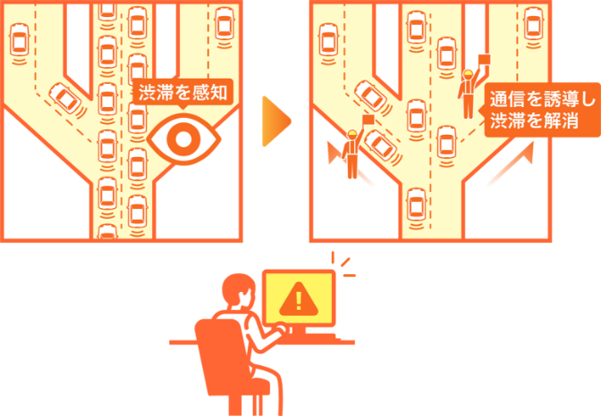 リアルタイム通信混雑回避イメージ