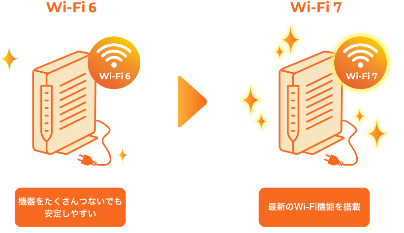 最新Wi-Fi対応技術イメージ