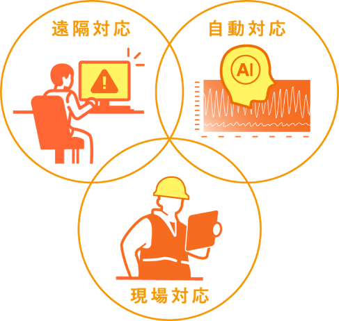 常時安定ネット構想イメージ