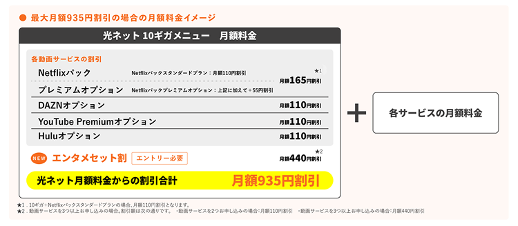 最大月額935円割引の場合の月額料金イメージ
