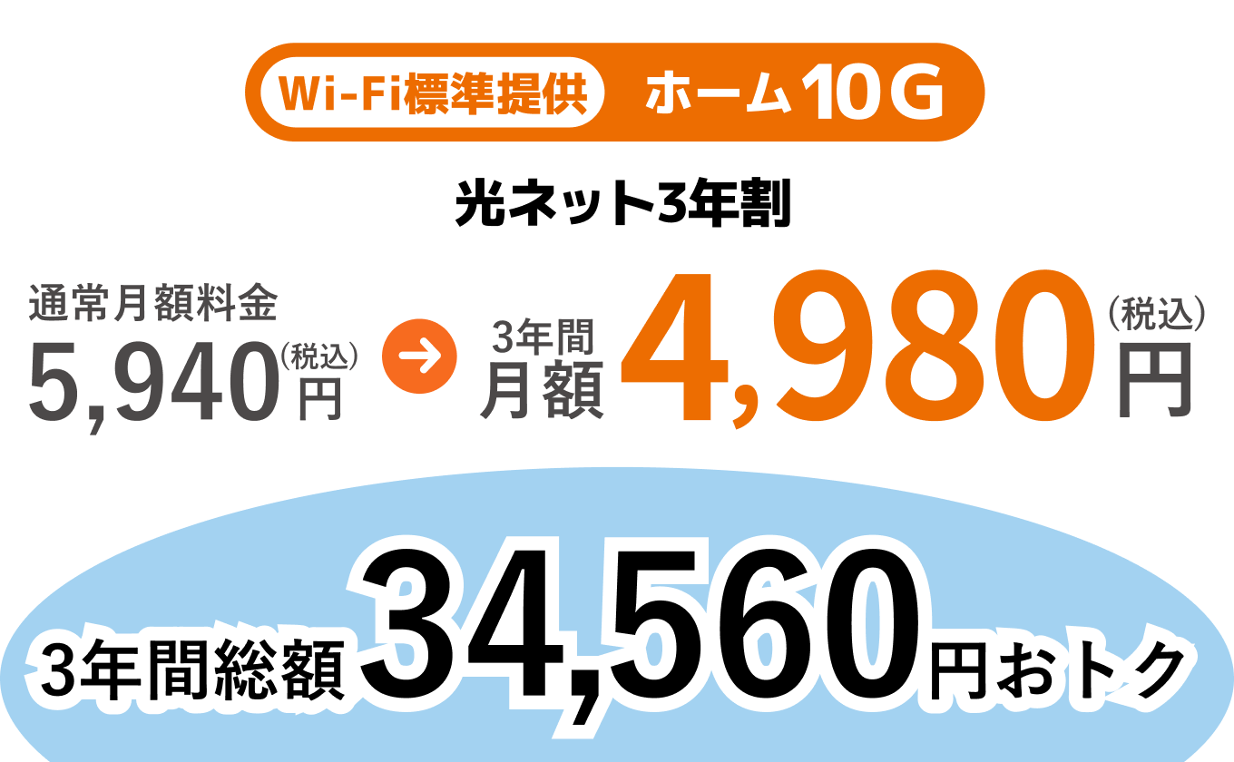 ホーム10Gに光ネット3年割適用で月額5,940円(税込)が3年間月額4980円(税込)