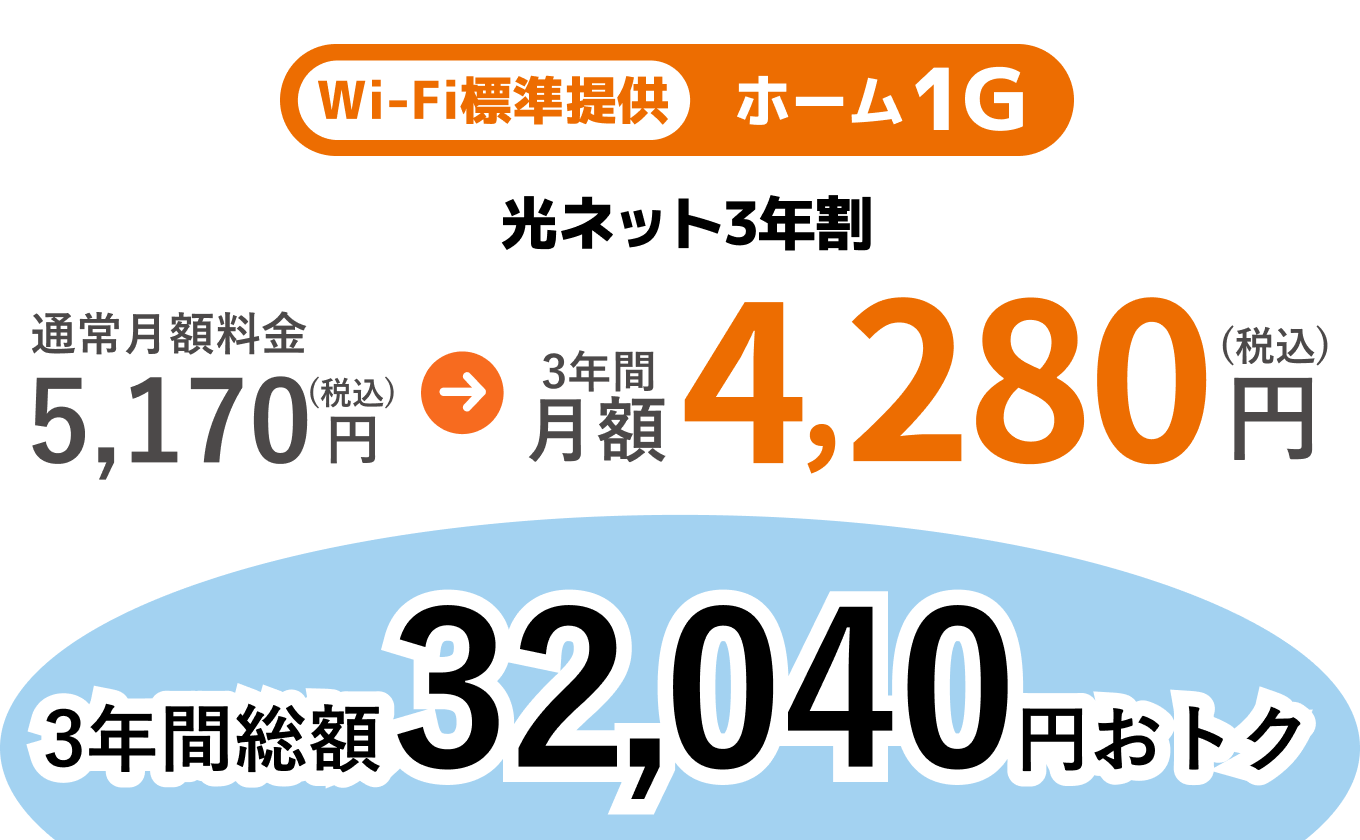 ホーム1Gに光ネット3年割適用で月額5,170円(税込)が3年間月額4280円(税込)