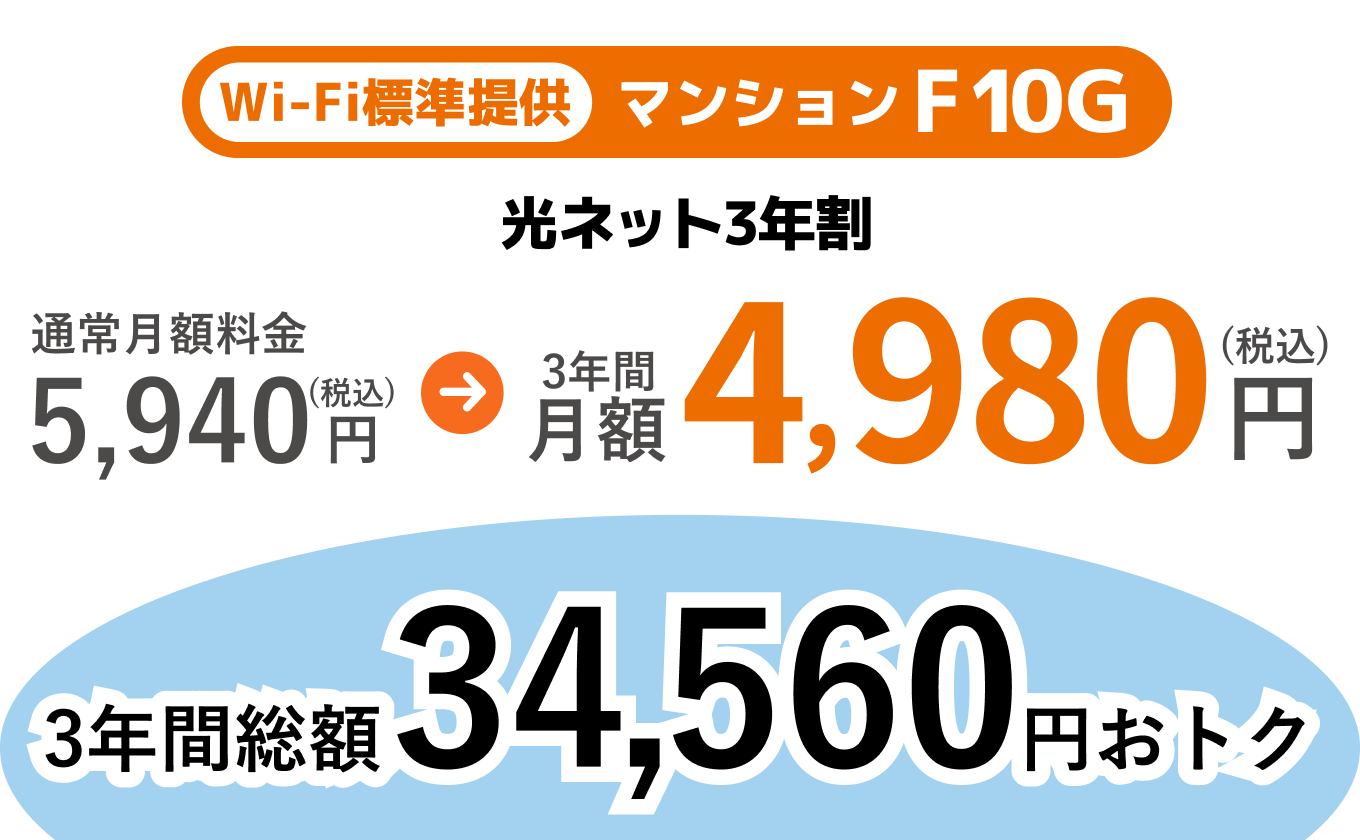 マンションF10Gに光ネット3年割適用で月額5,940円(税込)が3年間月額4980円(税込)