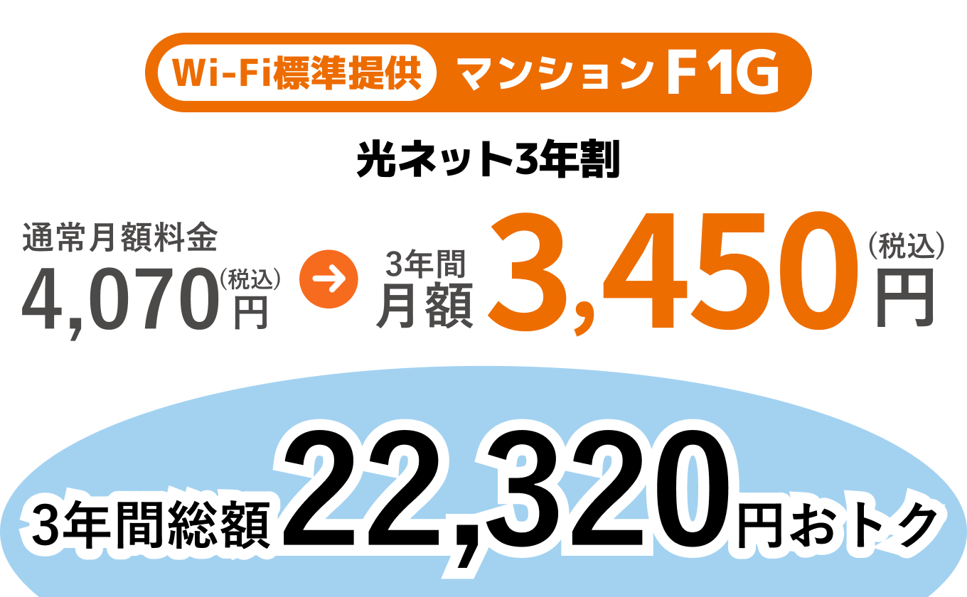 マンションF1Gに光ネット3年割適用で月額4,070円(税込)が3年間月額3450円(税込)