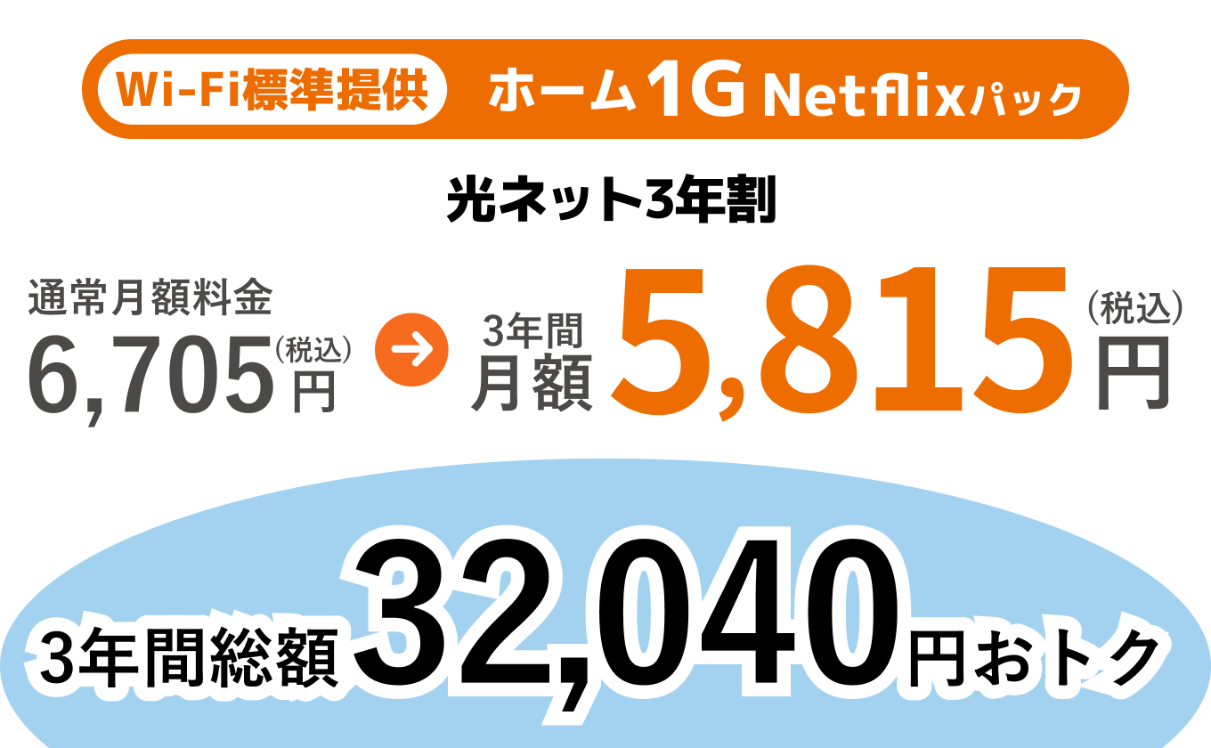 ホーム1G Netflixパックに光ネット3年割適用で月額6,705円(税込)が3年間月額5,815円(税込)