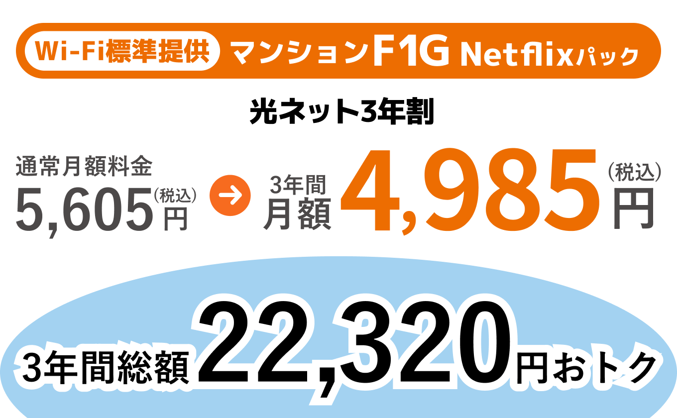マンションF1G Netflixパックに光ネット3年割適用で月額5,605円(税込)が3年間月額4,985円(税込)