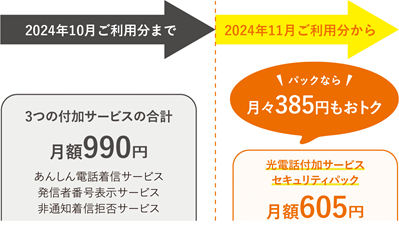 光電話付加サービス セキュリティパック割引金額