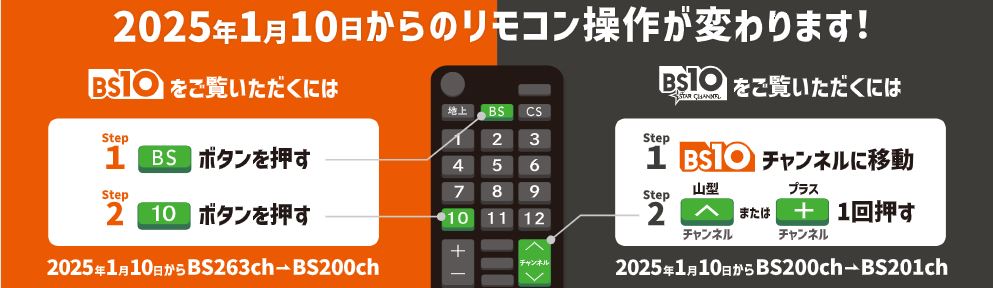 リモコン操作方法 