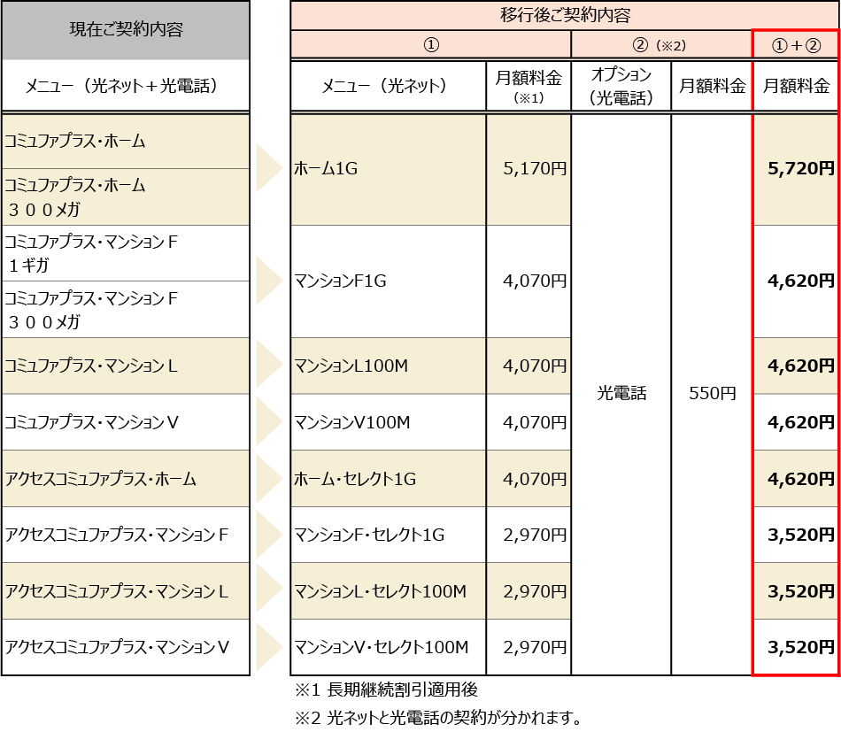 移行後メニュー
