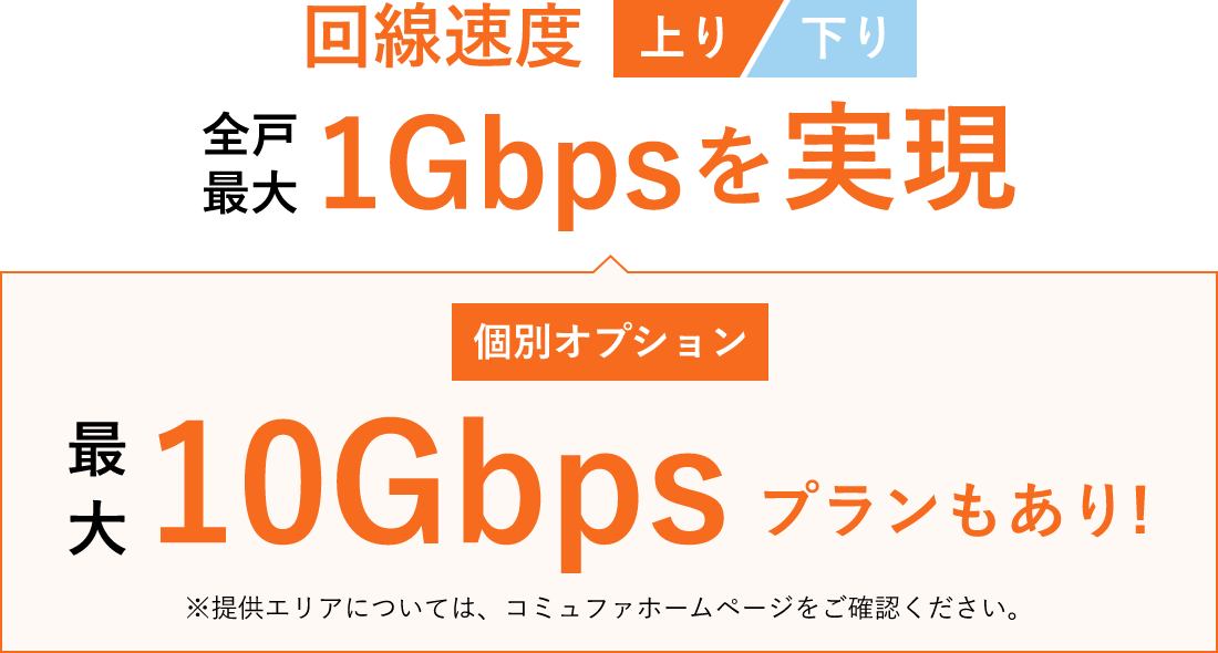 高速・高品質の光回線を全戸に導入