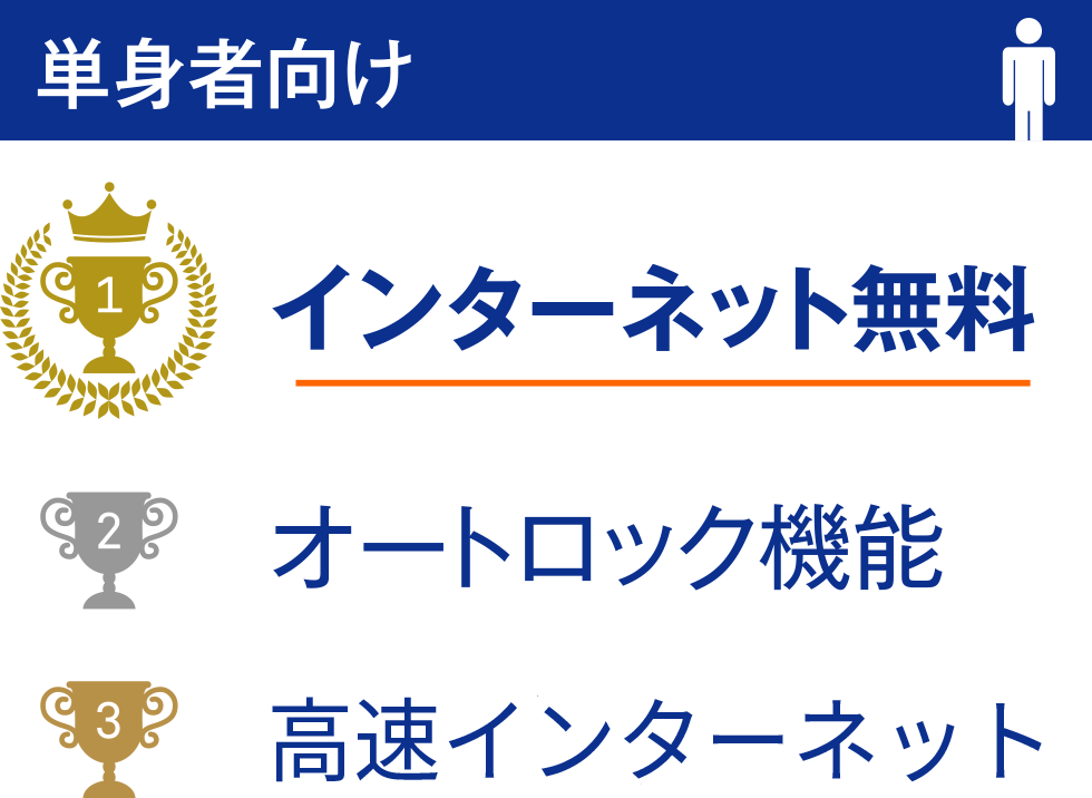 単身者向け