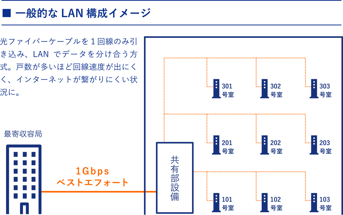 他社LAN 構成イメージ