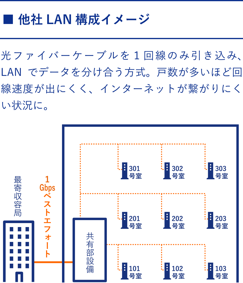 他社LAN 構成イメージ