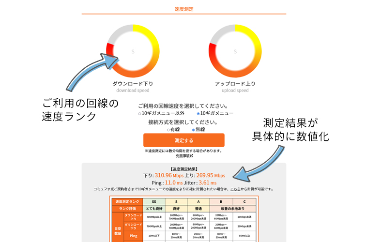 Wi-Fi通信速度測定