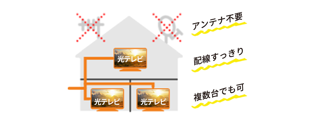 光テレビでBS4K8Kも