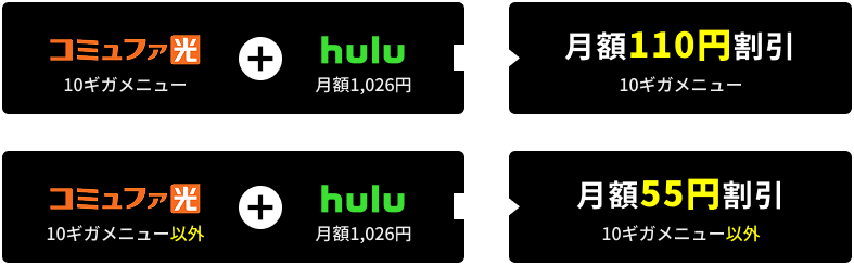 10ギガメニュー月額最大110円割引