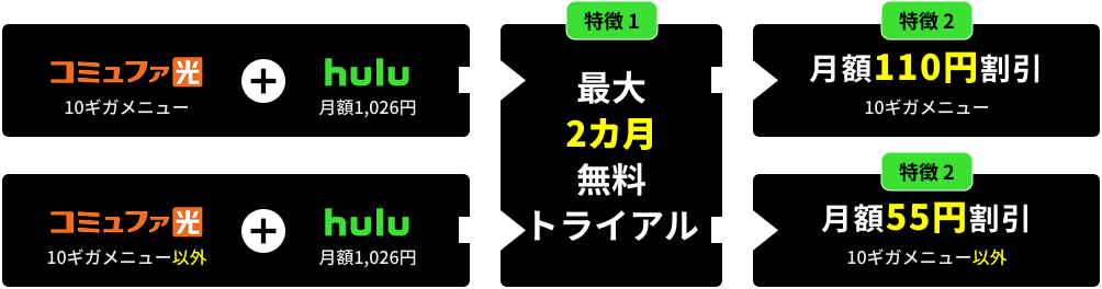 10ギガメニュー月額最大110円割引