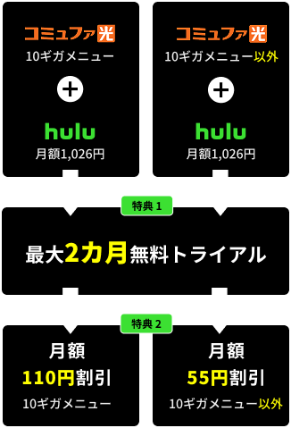 10ギガメニュー月額最大110円割引