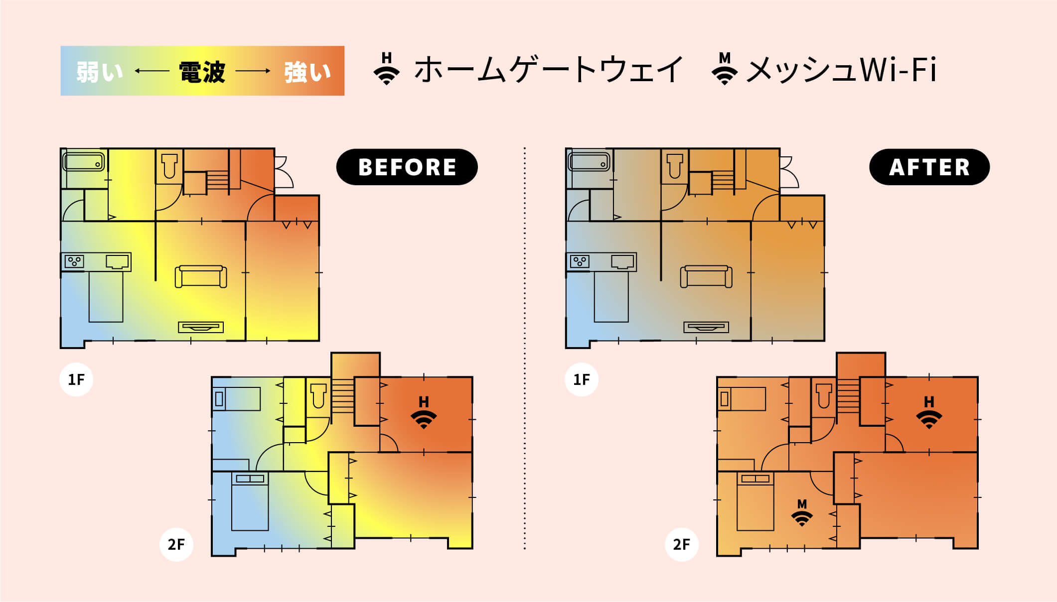 メッシュWi-Fiを設置することで、改善するイメージ画像です。