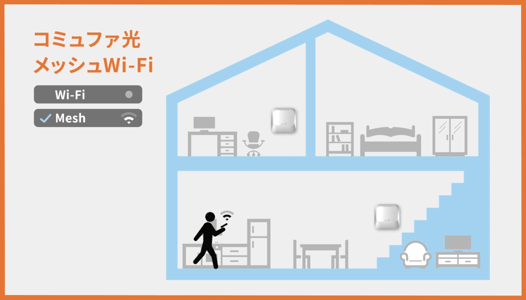 Wi-Fiのつなぎ直しが不要の説明画像です。