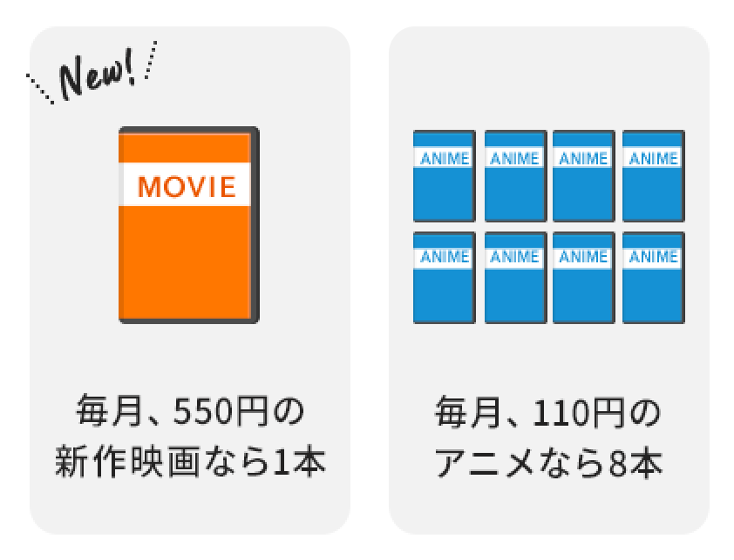 ポイントプランの料金の紹介画像です。