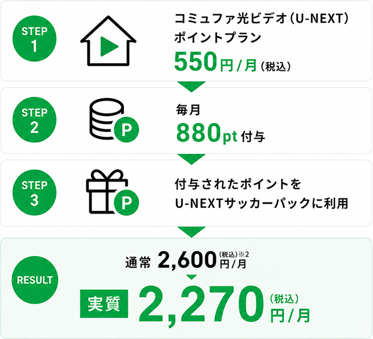 U-NEXTサッカーパック