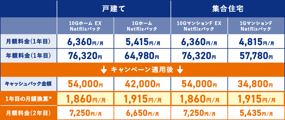 料金表