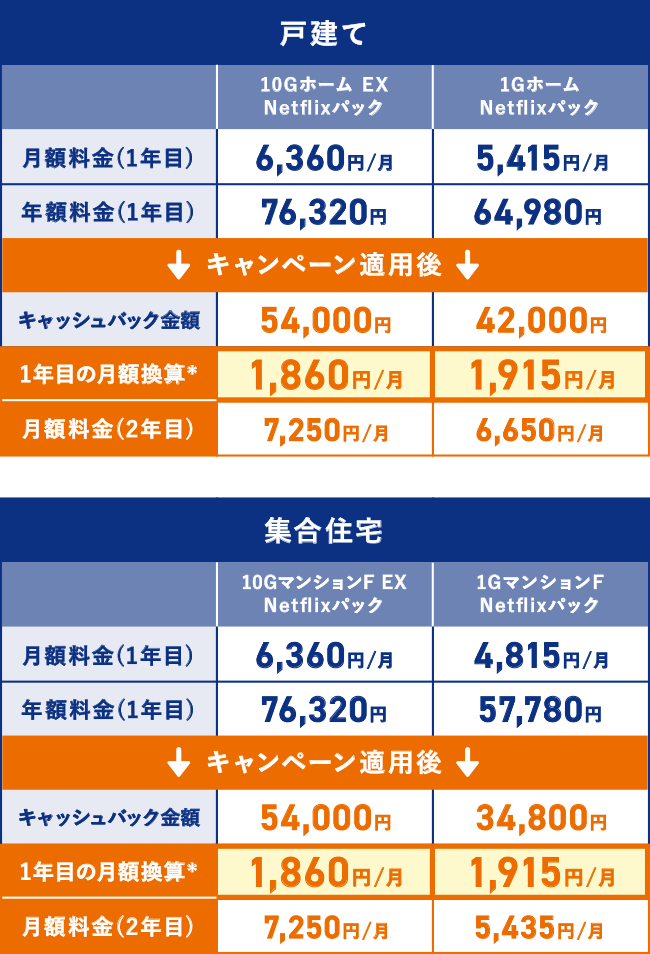 料金表