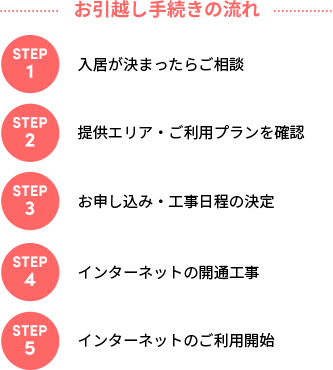 お引越し手続きの流れ