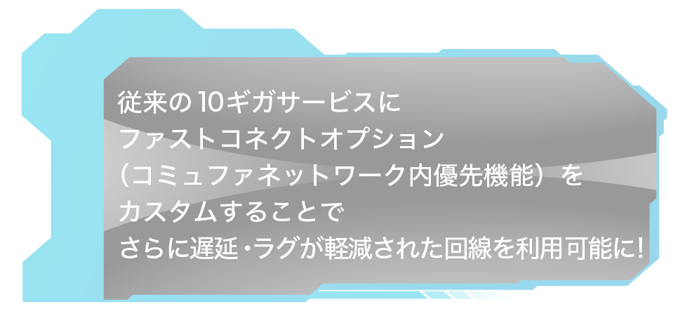 従来の10ギガサービスにファストコネクトオプション（コミュファネットワーク内優先機能）をカスタムすることでさらに遅延・ラグが軽減された回線を利用可能に