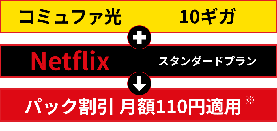 コミュファ光1ギガ/10ギガ + Netflixスタンダードプラン + パックで割引110円/月 ※10ギガメニュー＋Netflixスタンダードプランの場合