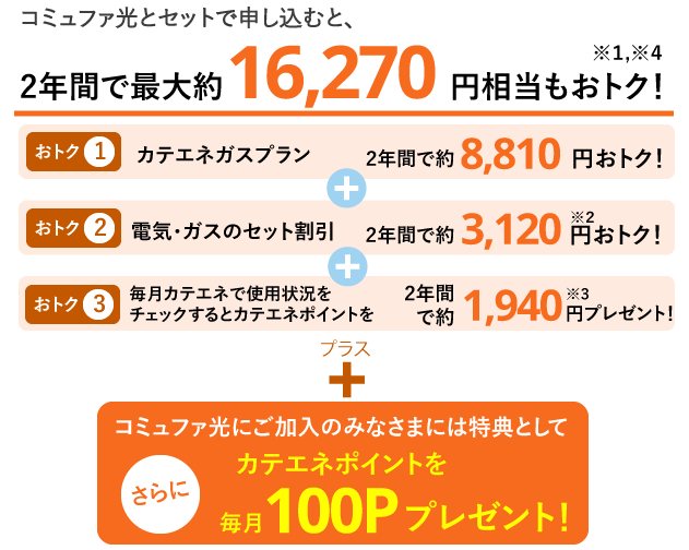 コミュファ光とセットで申込むと、2年間で最大約16,270円相当もおトク！※