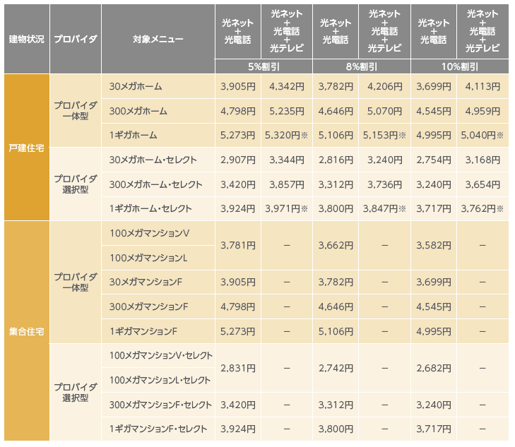 割引料金一覧
