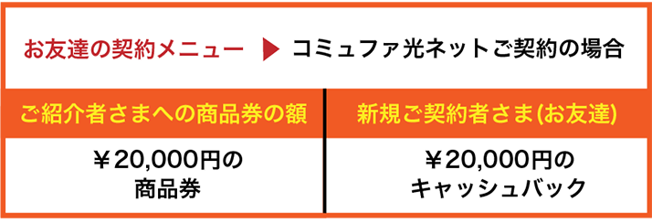 お友達を紹介する