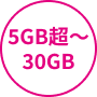 5GB超～30GB