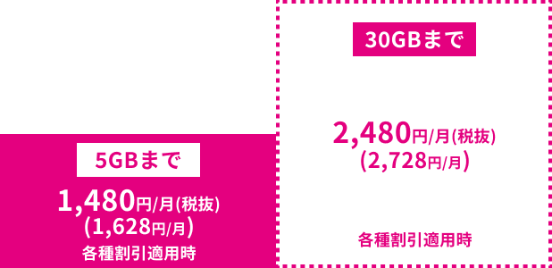 データ利用料に応じてお支払い合計額が変化