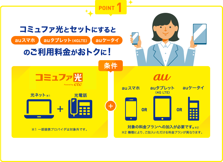 POINT1 コミュファ光とセットにすると auスマホ auタブレット(4GLTE) auケータイ のご利用料金がおトクに！