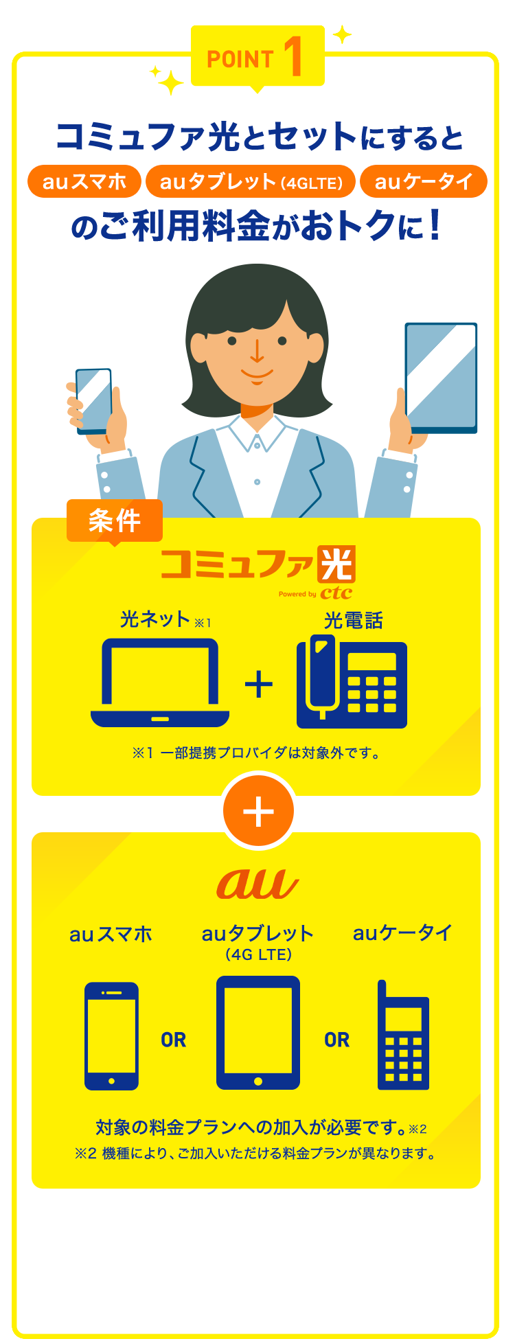 POINT1 コミュファ光とセットにすると auスマホ auタブレット(4GLTE) auケータイ のご利用料金がおトクに！