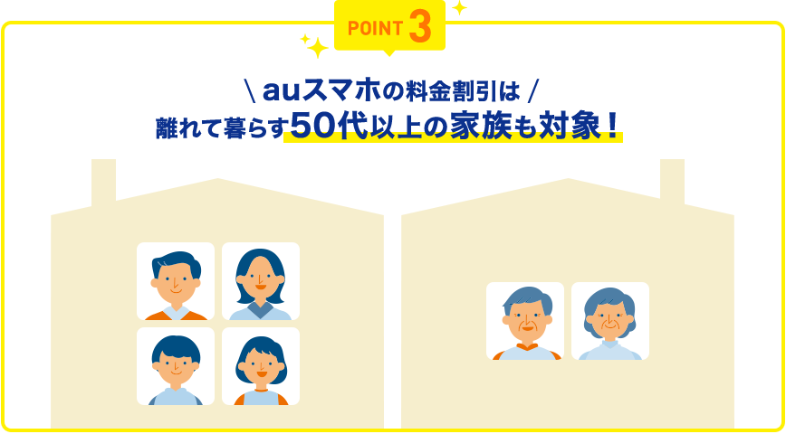 POINT3 ＼auスマホの料金割引は／離れて暮らす50代以上の家族も対象！