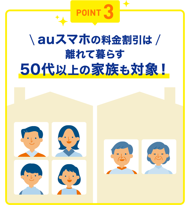 POINT3 ＼auスマホの料金割引は／離れて暮らす50代以上の家族も対象！